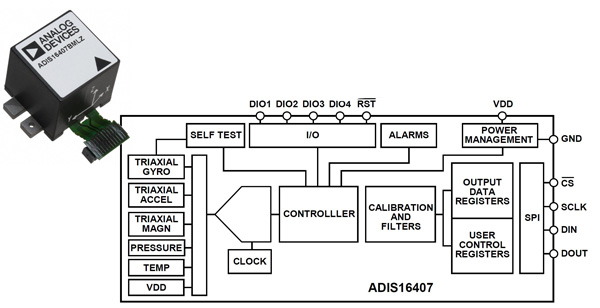 ADIS16407 iSensor device